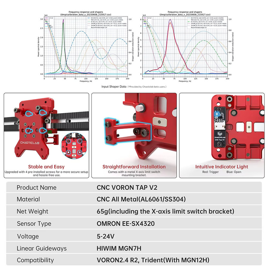 Chaoticlab CNC Voron Tap V2 Optischer Mikroschalter für VORON V2.4 R2 und Trident 3D-Drucker, HIWIM MGN7H, 5V-12V, Schwarz und Rot - Bild 4
