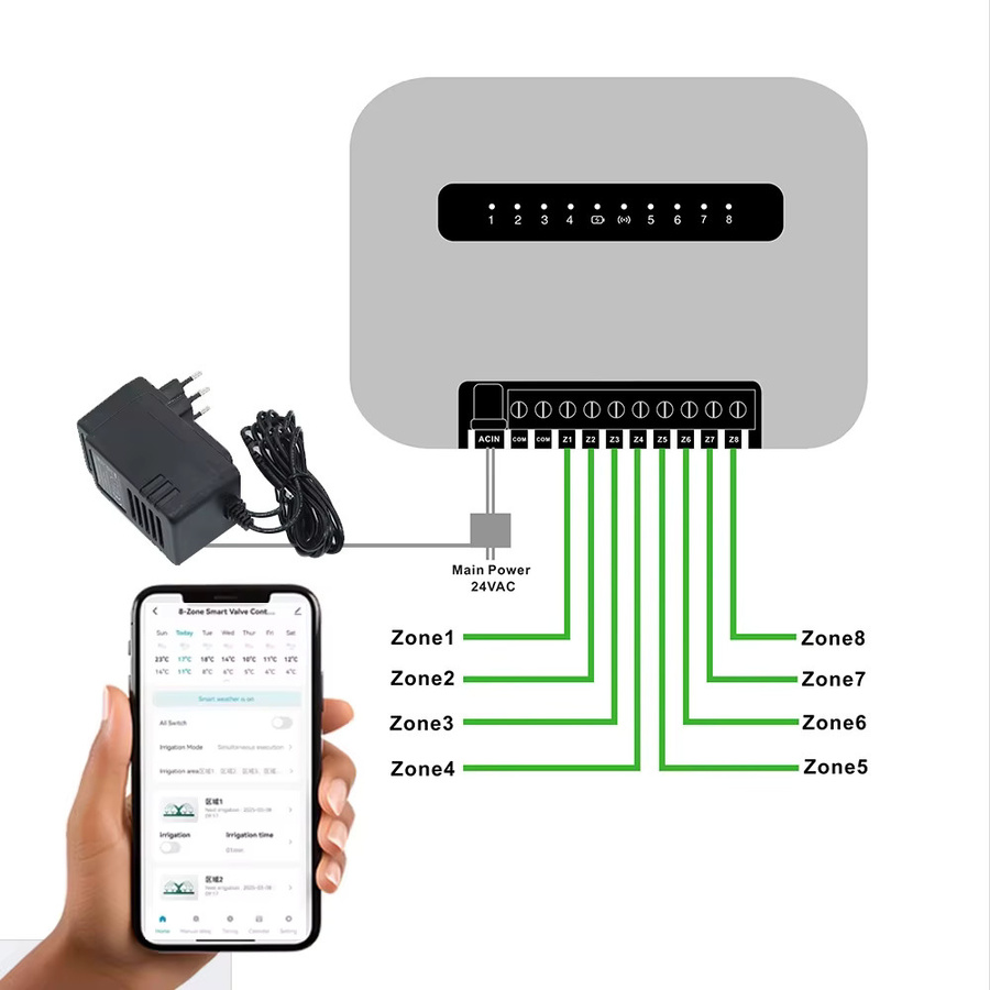 AICANTEK WLAN Smart Sprinkler Controller für den Innenbereich mit 6 oder 8 Stationen, Fernsteuerung via Tuya Smartlife App, Farbe: Grau - Bild 3