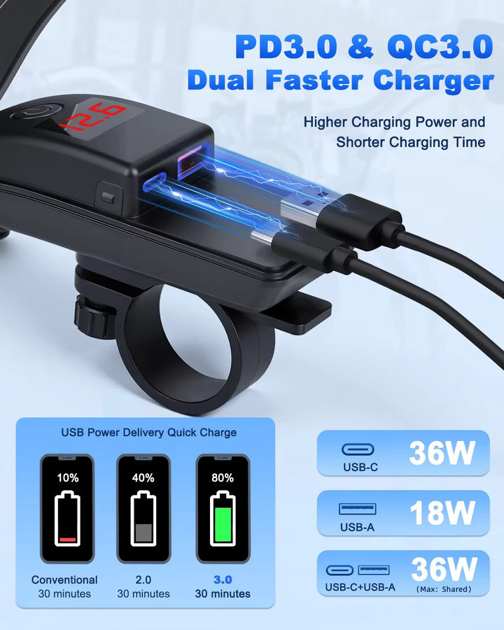 Elecpow 36W Motorrad-USB-Schnellladegerät mit QC3.0, USB-A und USB-C, wasserdichter Netzteiladapter mit Schalter und Voltmeter in Schwarz - Bild 2