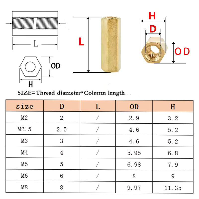 NEWHONGHUIDA Messing-Abstandshalter-Schrauben in Gold für Motherboard und PCB-Säulen - Bild 2