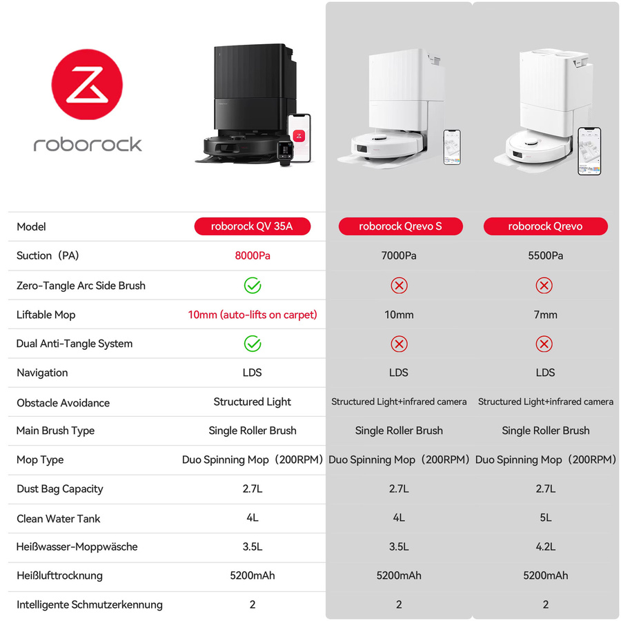 Roborock QV 35A Saug- und Wischroboter in Schwarz mit 8000 Pa Saugleistung, All-in-One-Dock, Anti-Tangle-Bürste und automatischer Wischfunktion - Bild 2