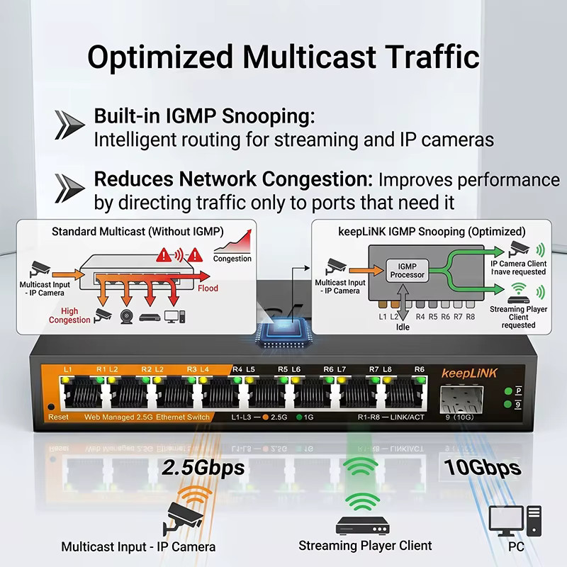 KeepLiNK 9-Port 2.5G Web-Managed Switch mit 8x 2.5GbE und 1x 10G SFP+ Uplink in Schwarz - Bild 3