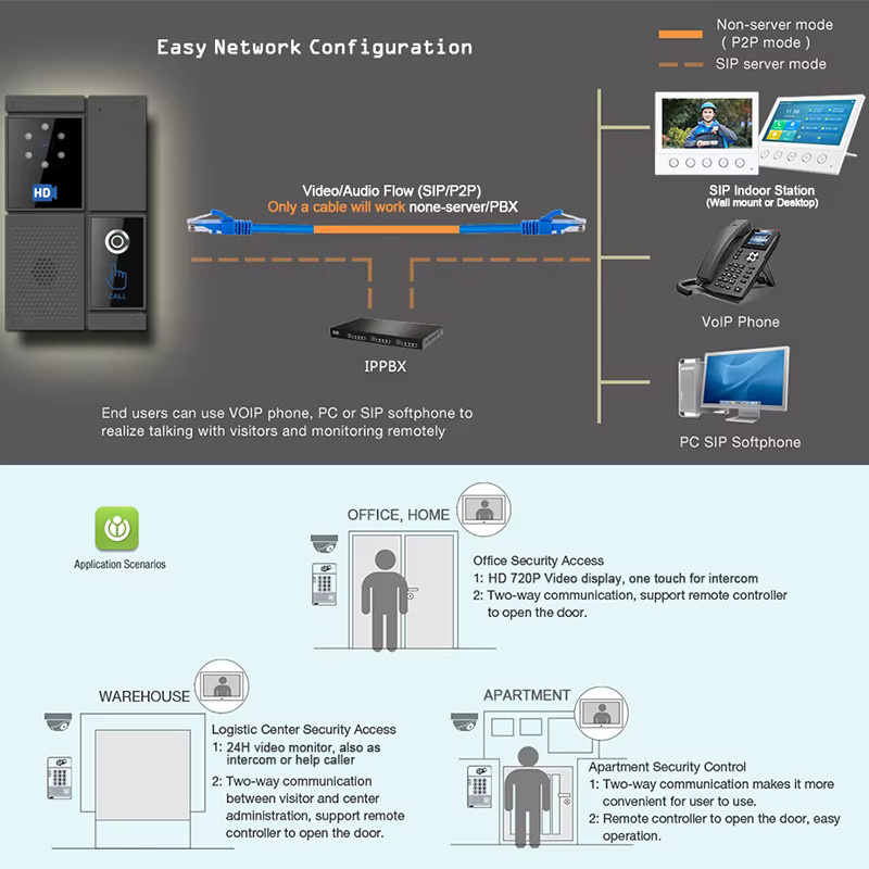 Smart SIP HD Video-Gegensprechanlage NiteRay mit Touchscreen und Nachtsicht, wasserdichte Türklingel in Schwarz - Bild 3