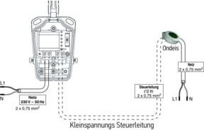 Somfy Eolis Windsensor 230V mit 5m Kabel für Markisen in Schwarz 1816091 - Bild 1
