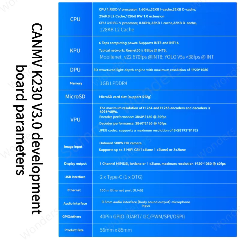 CanMV K230 V3.0 RISC-V AI Development Board Kit mit 6 TOPS, 1 GB RAM und 1080P Visuellem Erkennungsmodul in Schwarz - Bild 2