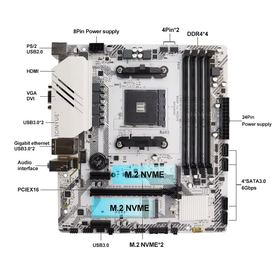 SZJN B450M Motherboard-Set mit CPU-Kühler, AM4 Micro ATX Gaming Combo mit WIFI, DDR4 Dual Channel Support und M2 NVME, Weiß - Bild 2