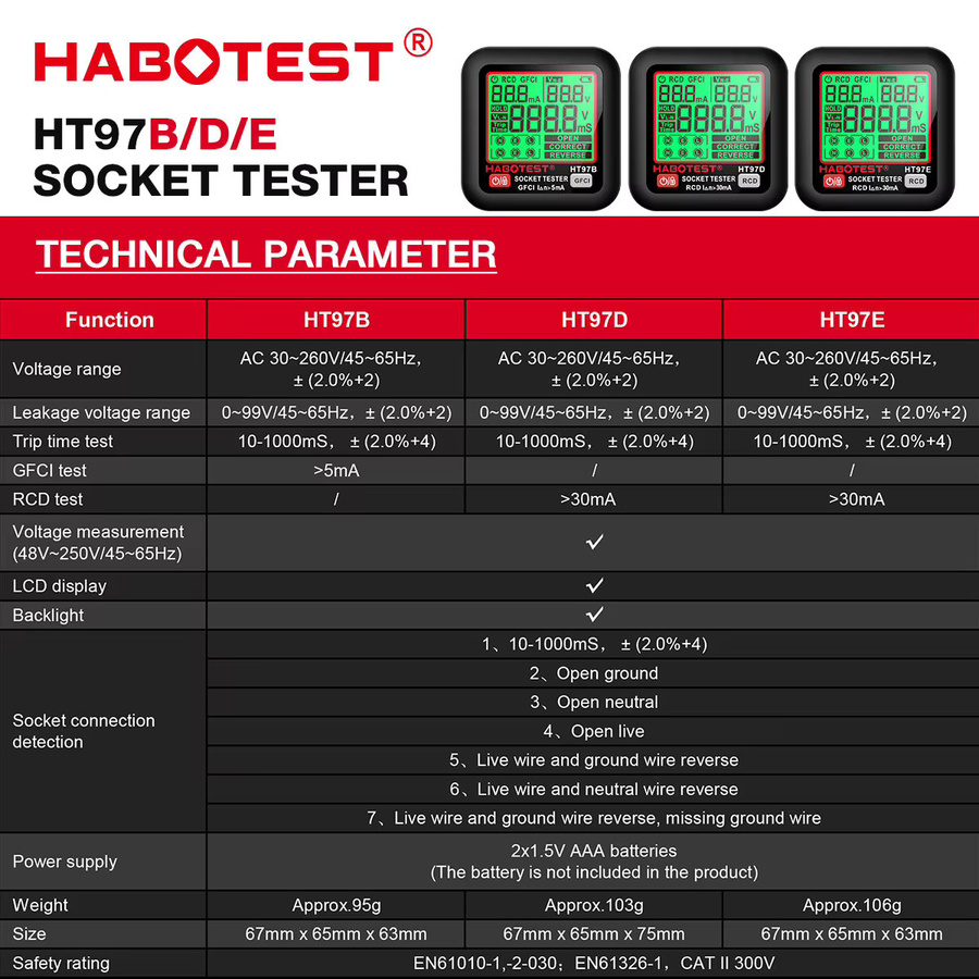 HABOTEST Ht97 Socket Tester Pro Digitaler Spannungsprüfer mit LCD-Display für US, UK und EU Steckdosen zur Prüfung von Erdung, Nullleiter und Polarität - Bild 2