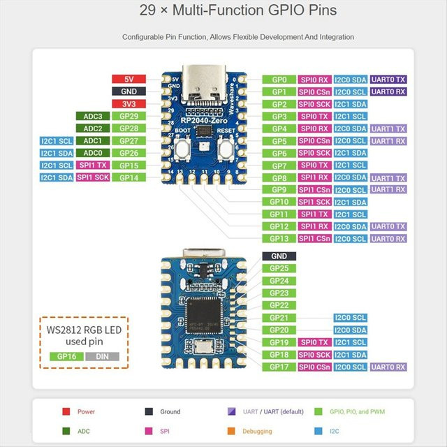 ABDH RP2040-Zero Mikrocontroller-Entwicklungsplatine für Raspberry Pi mit Dual-Core Cortex M0+ Prozessor und 2 MB Flash, Blau, 10 Stück - Bild 1