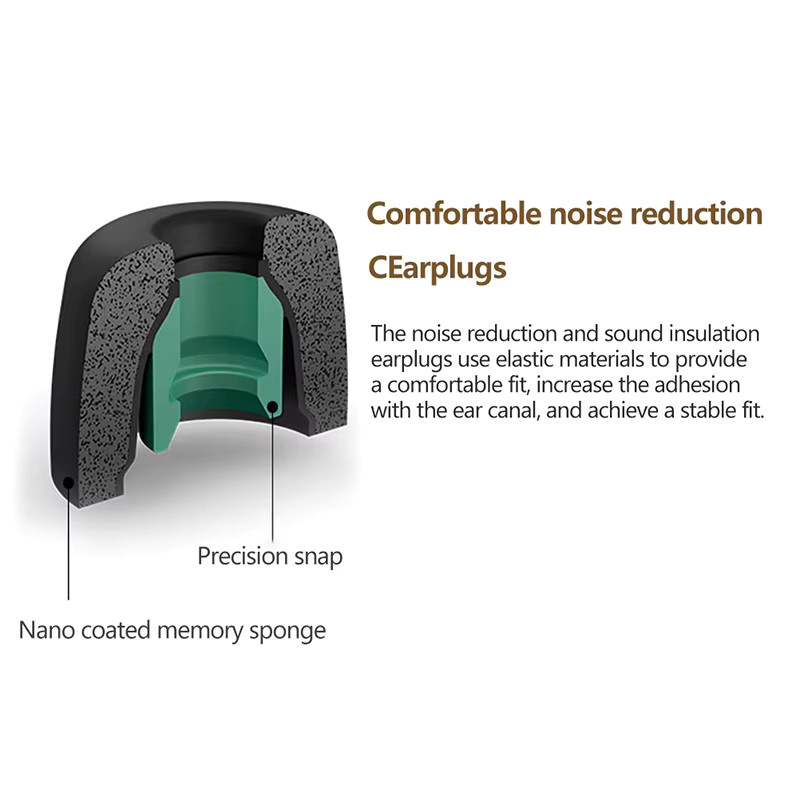 SD&HI Antiallergische Ohrstöpsel aus Memory-Baumwolle für WF-1000XM4 und WF-1000XM3 Bluetooth-Kopfhörer, Schwarz - Bild 5