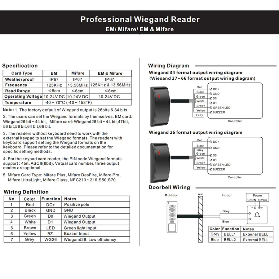 Wasserdichter Dual-Frequenz-Kartenleser von LUCKING DOOR für Zugangskontrollsysteme mit Wiegand 26/34 Ausgang, 125 kHz und 13,56 MHz RFID, Farbe: Schwarz - Bild 3